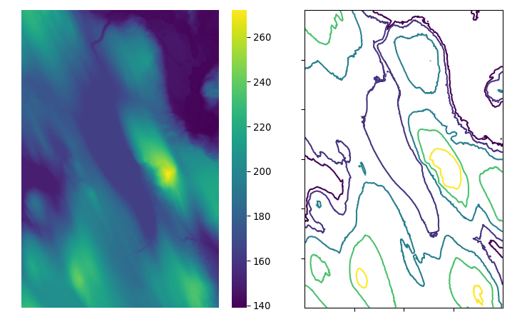 Heatmap and contours produced in python